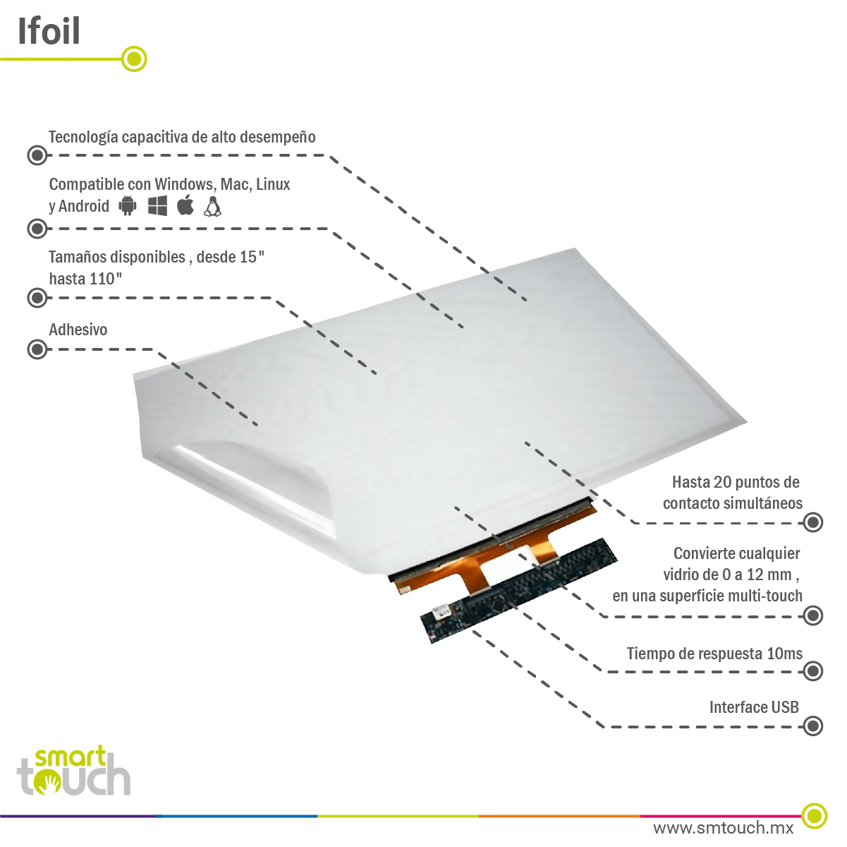 iFoil