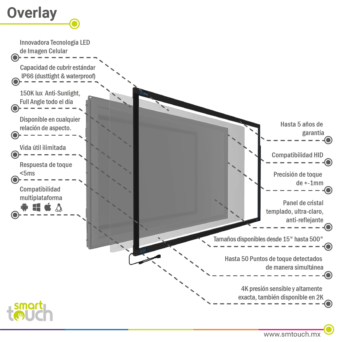 Overlay