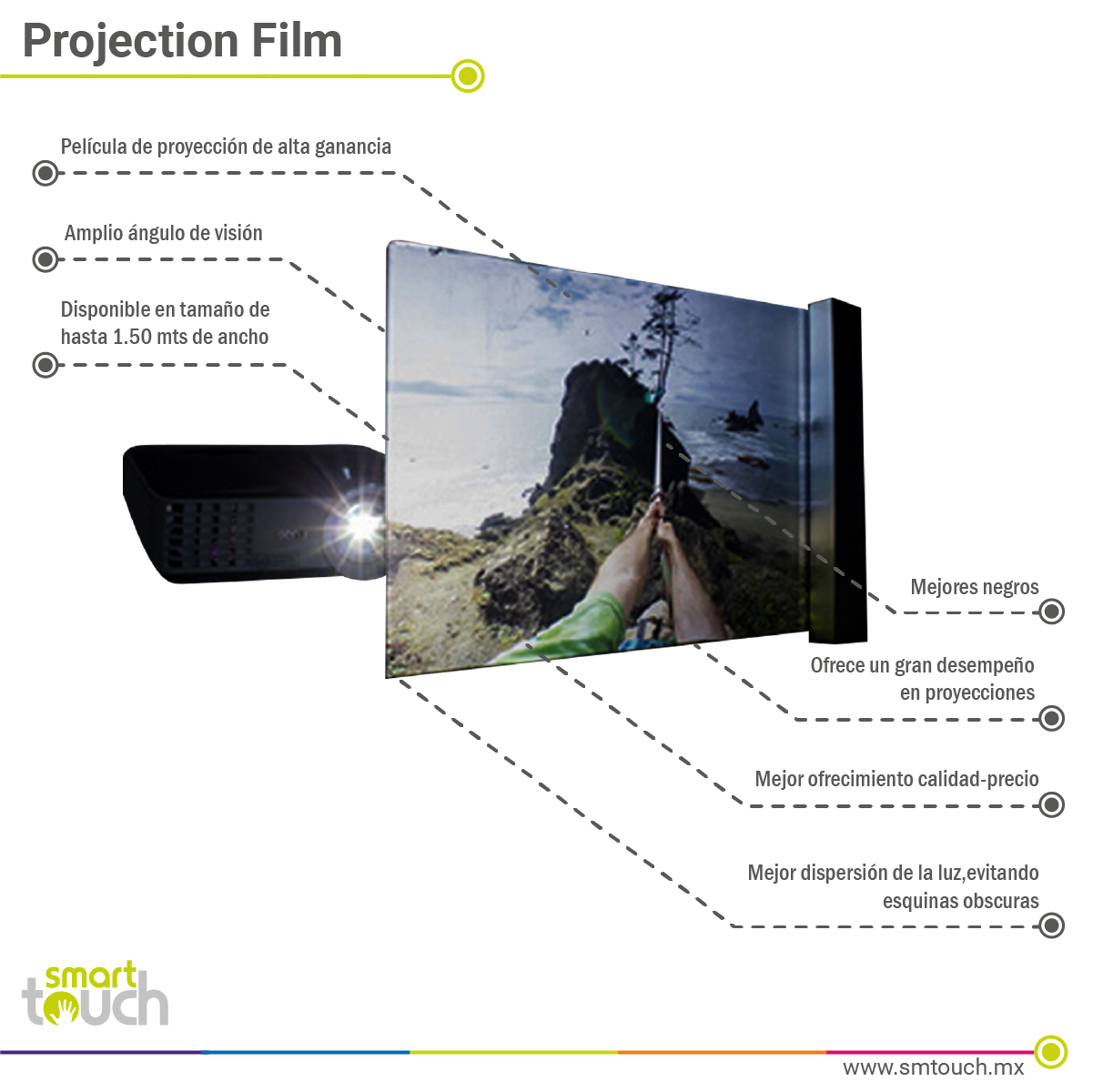 Projection Film