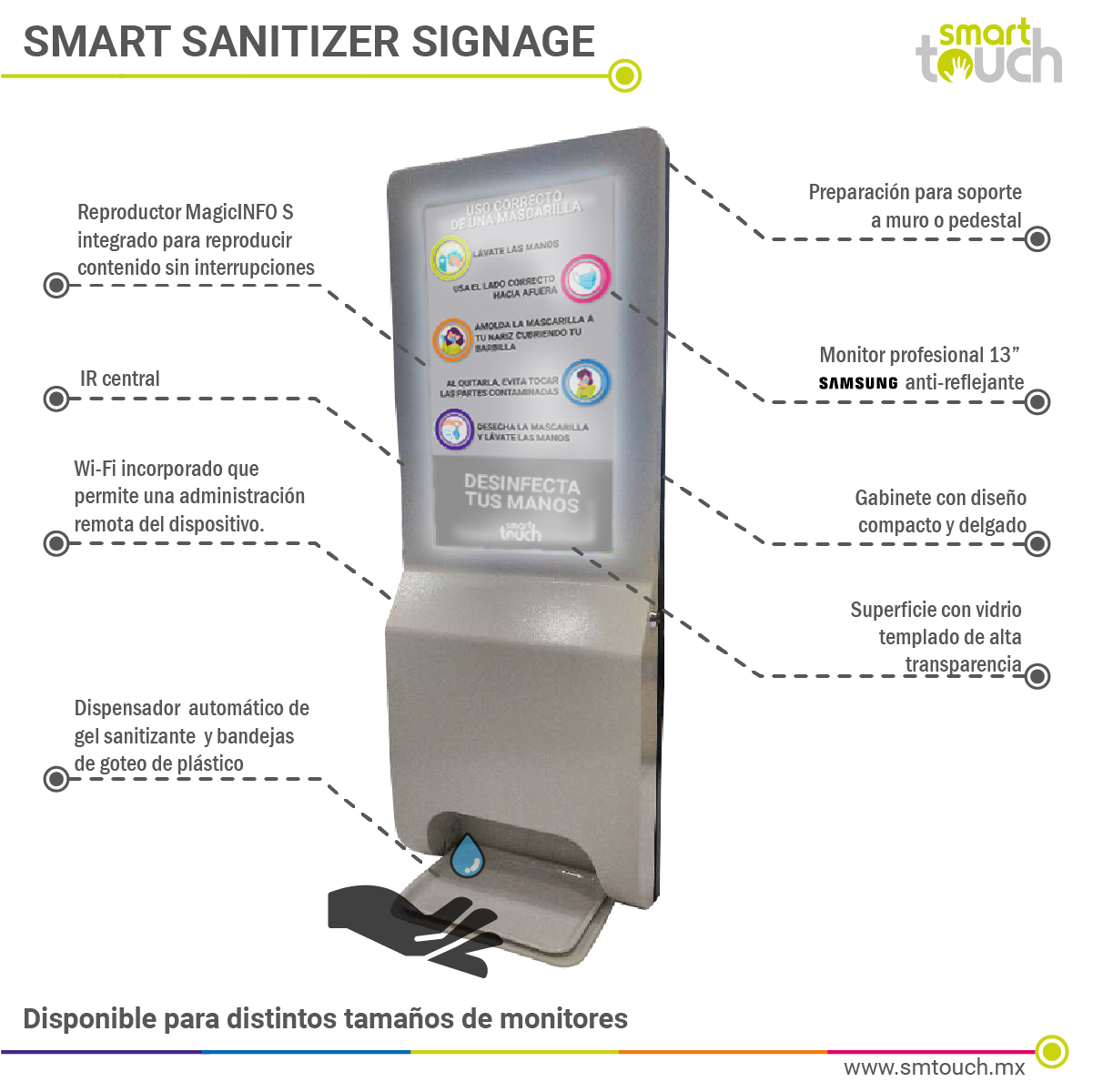 Smart Sanitizer Signage
