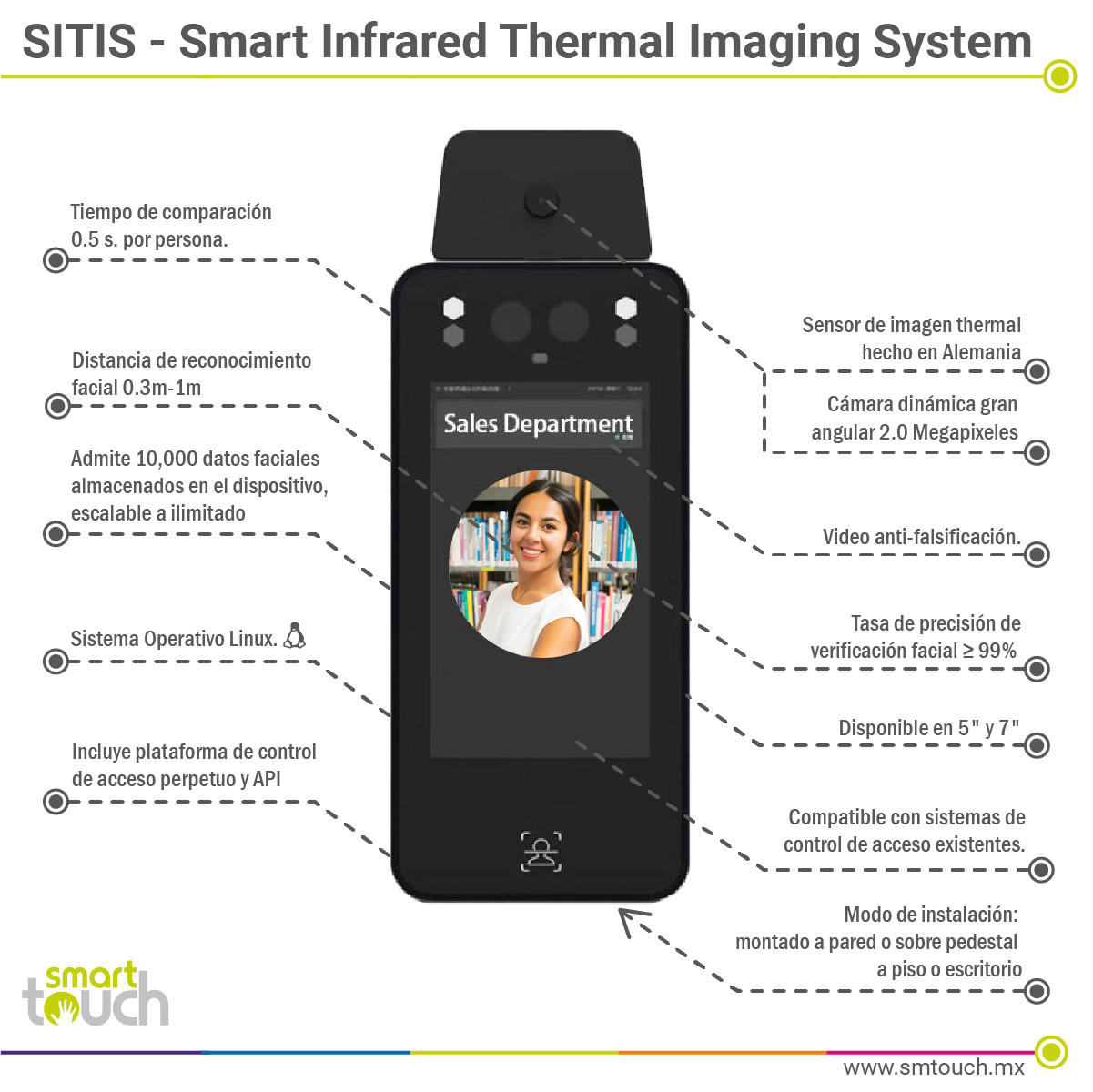 Sitis Smart Touch