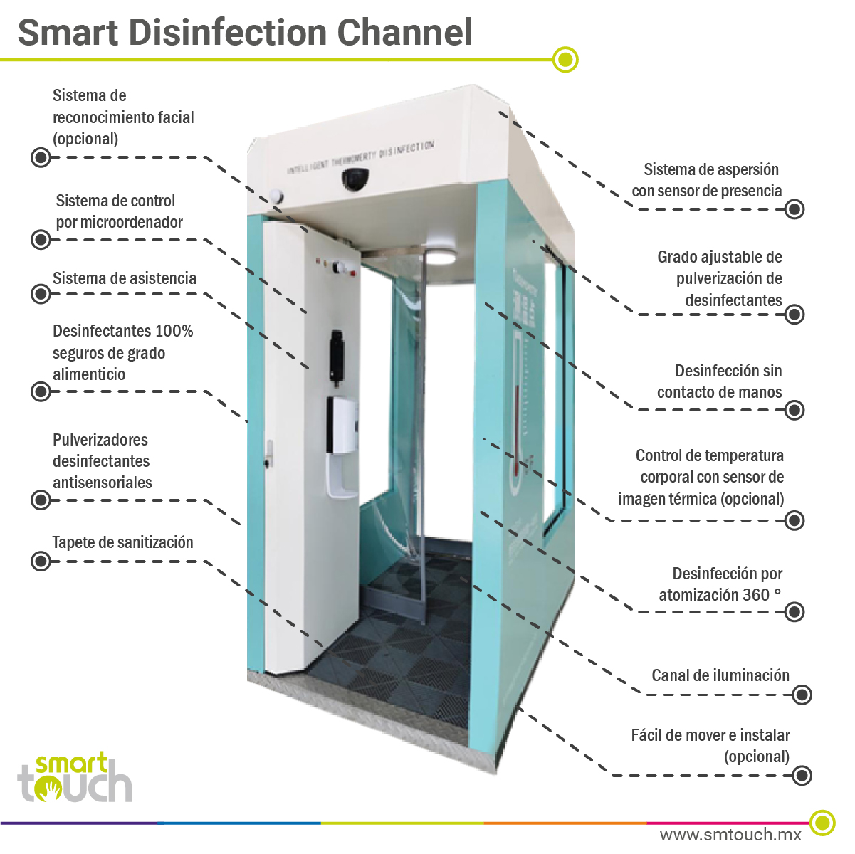 Sitis Smart Touch