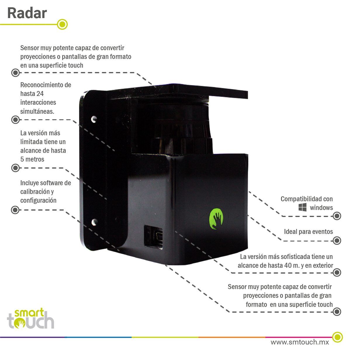 Smart Radar